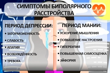 Лечение биполярного расстройства в Медвежьегорске